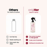 Rosemary & Rice Water Spray