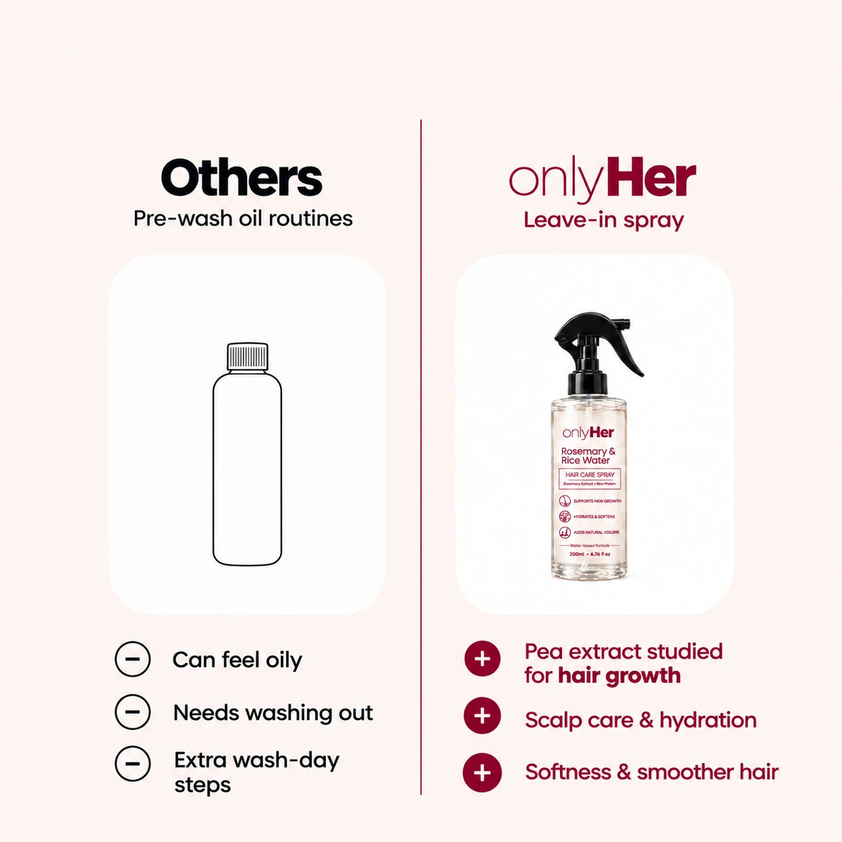 Rosemary & Rice Water Spray